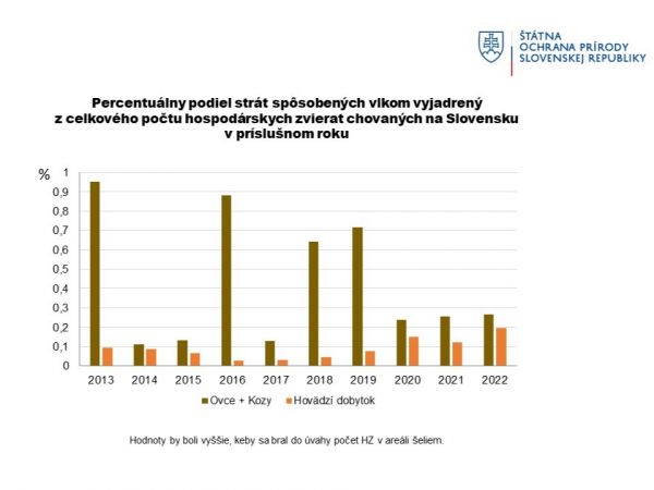 Zdroj: Internetová stránka SOP SR 
