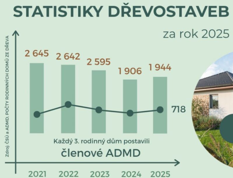 Zdroj: Drevmag.com 