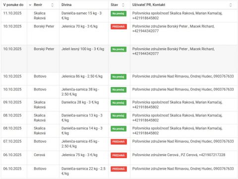 Zdroj: FB stránka Slovenskej poľovníckej komory 
