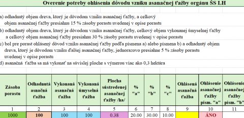 Ukážka časti pomôcky pre odborných lesných hospodárov 