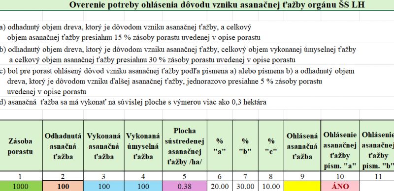 Uk&aacute;žka časti pom&ocirc;cky pre odborn&yacute;ch lesn&yacute;ch hospod&aacute;rov 