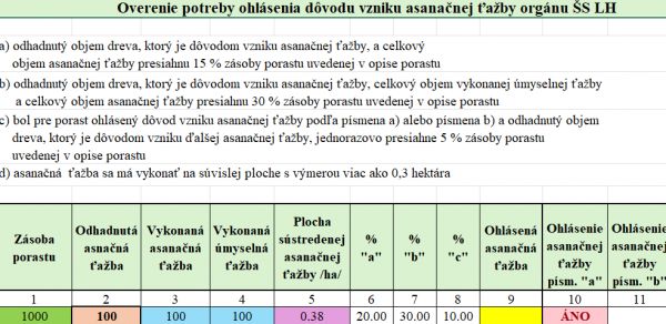 Uk&aacute;žka časti pom&ocirc;cky pre odborn&yacute;ch lesn&yacute;ch hospod&aacute;rov 