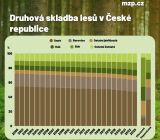 Zdroj: FB stránka MŽP ČR 