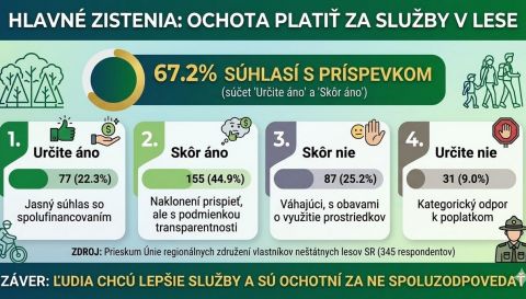 Zdroj: FB stránka ÚRZVNLS