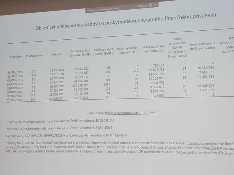 Zdroj: FB stránka ÚRZVNLS