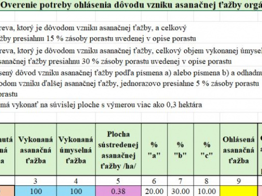 Slovenská lesnícka komora: Praktická pomôcka pre odborných lesných hospodárov o ohlasovaní vzniku asanačnej ťažby