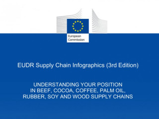 Európska komisia: Tretia úprava publikácie so zmenami EUDR, zjednodušujúcimi povinnosti pre aktérov reťazca