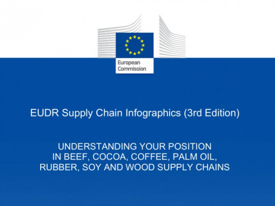Európska komisia: Tretia úprava publikácie so zmenami EUDR, zjednodušujúcimi povinnosti pre aktérov reťazca